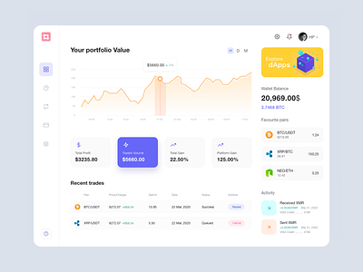 Crypto Dashboard UI app application design blockchain crypto cryptocurrency dashboard finance fintech illustration mobile mobile app mobile design mobile ui product product design ui ux ux wallet web design website