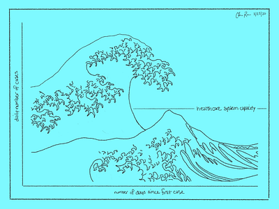 “The Great Curve”(2020) cartoon creative design flatten the curve hokusai illustrator quarantine sketch social distancing