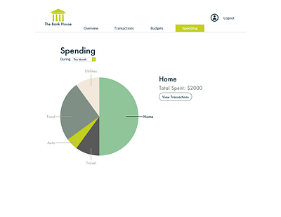 Daily UI (Day 18) analytics chart dailyui dailyui018