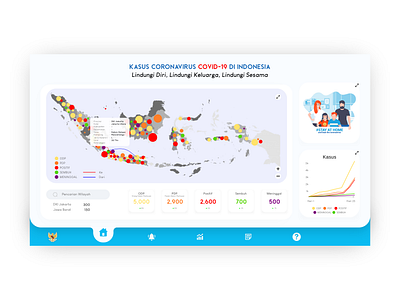 Dashboard Monitoring and Informations Coronavirus Covid19 art design flat illustration minimal prototype ui vector visual web webdesign website website design