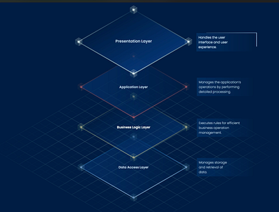 Visualizing the process, one layer at a time! animation asking the big what ifs branding creativedesign design design inspiration design studio graphic design illustration interface design motion design motion graphics process design ui ui ux user experience design visual storytelling what if design