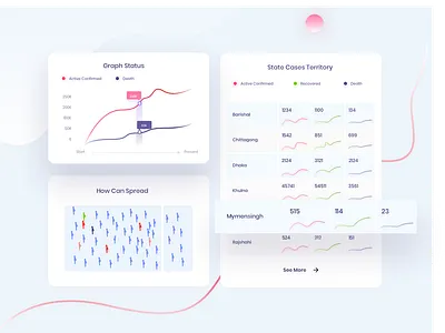 Project Corona UI Elements admin board app design coronavirus covid covid 19 covid19 dashboard ui data data visualization interface layout ui design ux design web app web app ui