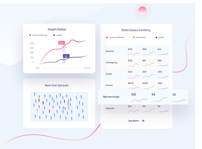 Project Corona UI Elements admin board app design coronavirus covid covid 19 covid19 dashboard ui data data visualization interface layout ui design ux design web app web app ui