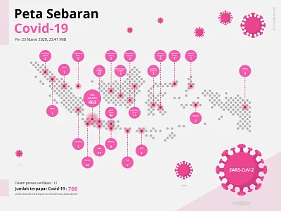 Corona Covid-19 Indonesia business concept corona coronavirus covid covid 19 data doctor health indonesia map pandemic sick virus