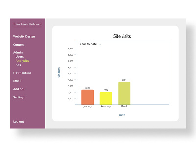 Analytics Chart dailyui