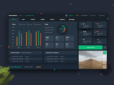 Dashboard V2_Night Mode dark mood dashboard dashboard ui design night mood product design ui ui design uiux user experience user interface design. userinterface design web app webdesign