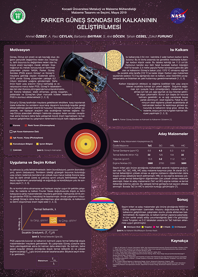 Parker Solar Probe galaxy illustrator nasa poster printed