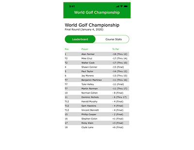 Daily UI (Day 19) dailyui dailyui019 leaderboard