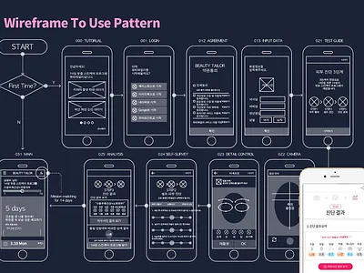 AMOREPACIFIC BEAUTY TAILOR adobe branding design illust logo sketch ui uidesign uiux ux