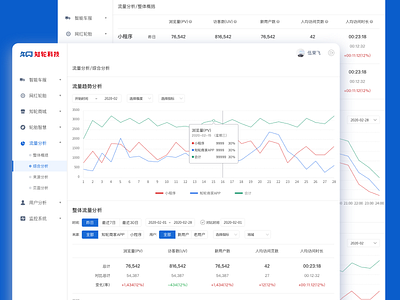 Traffic analysis ui uiux