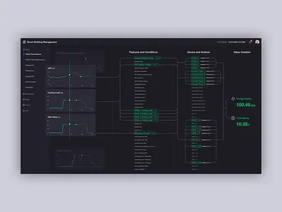UI for Machine Social Network business data data visualization design interface ui