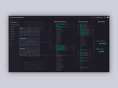 UI for Machine Social Network business data data visualization design interface ui