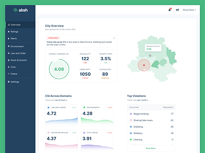 Smart Governance Dashboard charts citizen dashboard flat graphs map minimal smart city ui ux