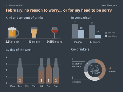 Infographics 'Booze year 2018. February' alcohol bar chart beer bottles chart colorful data data visualization data viz dataviz discovery drink drinks flat infographic infographics week wine worthless data year