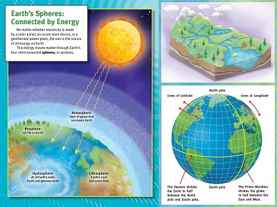 Infographics for children’s educational books atmosphere educational illustration infographics maps middle school publishing science water