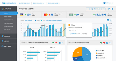 Enterprise Analytics for MidMetrics analytics dashboard ui ux