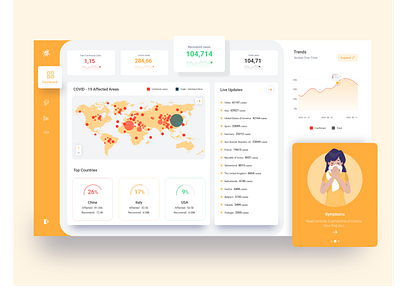 Corona virus (COVID-19) Situation Dashboard app app design corona coronavirus covid 19 dailyui dashboad dashboard design dashboard ui design icon interface mobile ui ui ui ux graphic design ux vector web webdesign website design