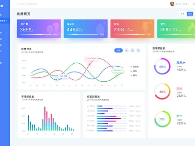 物业管理系统 b端 ui 系统 网页