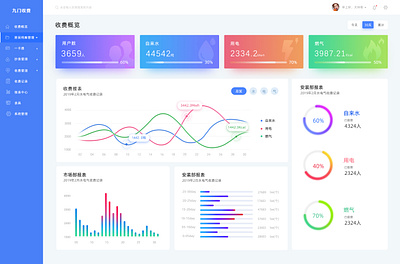 物业管理系统 b端 ui 系统 网页