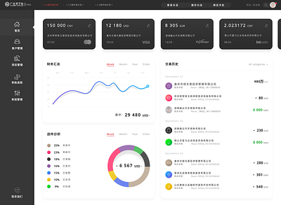 AO管理系统 b端 illustration logo ui ux web 系统 网页