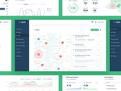 Surveillance Alert Dashboard charts citizen city dashboard flat graphs map minimal smart ui ux