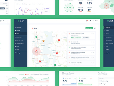 Surveillance Alert Dashboard charts citizen city dashboard flat graphs map minimal smart ui ux