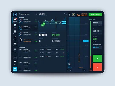 Binarium - Binary option app app design application binance binary blue broker dashboard dashboard app dashboard design dashboard ui design option product product design trade trading trading app ui ux