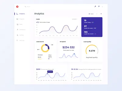 Analytical dashboard Web App admin analytic analytics dashboard concept concept app concept design dashboard ui design dribbble app figma marketing statistic stats ui ux design