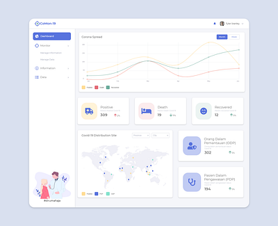 Dashboard monitoring Covid-19 spread mockup ui ui ux ux web website