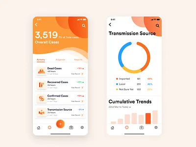 Health Care Analytics Dashboard for Diseases analytics corona coronavirus covid dailyui dashboard details information interface iphone listing minimal mobile design product design statistics stats timeline ui ux virus