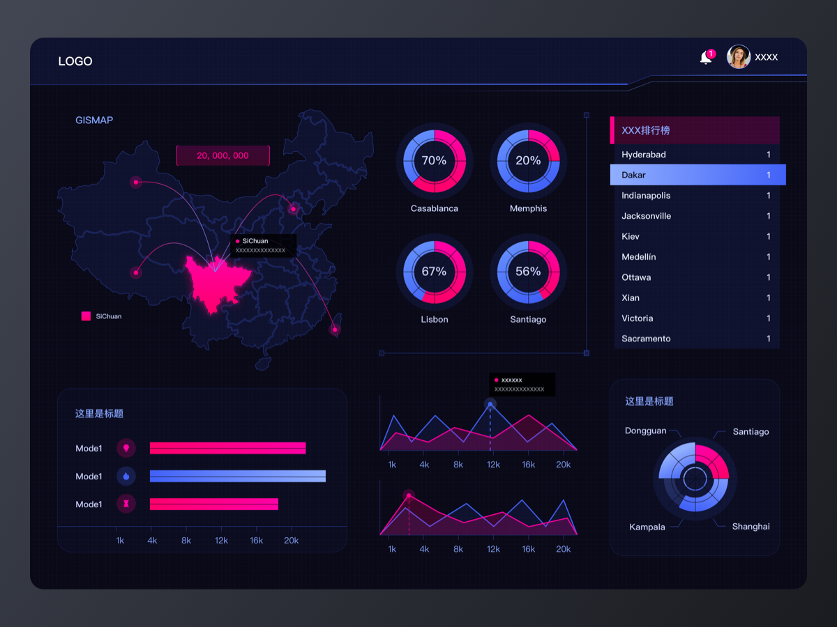 Dashboard study dashboard sketch