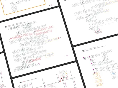 DreamTrips User Flow Preview app crooz media dashboard dreamtrips flow food interface local material design mind map mind mapping offers ui user user flow ux world ventures