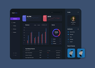 Sales Dashboard colour dashboad design dribbble illustration product design prototyping red typography uidesign ux ux ui uxui web