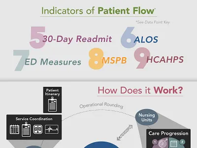 Mary Washington Healthcare - Care Infographic care data data visualization health healthcare healthcareit infographic infographic design metrics