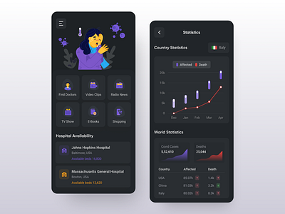 Covid 19 app best dribbble shot corona corona renderer coronarender coronavirus covid 19 covid19 trend trending uiuxdesign virus