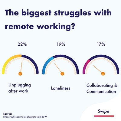 Remote Working Psychology Stats concept design graph graphic design healthcare illustration illustration design illustrator indicator infographic psychology remote remote working statistics