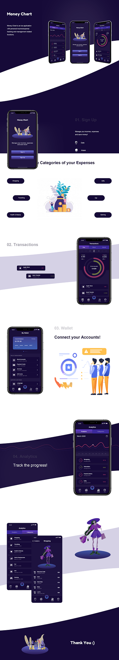 Money Chart / IOS app analytics chart dark mode ios app design money manager uiux