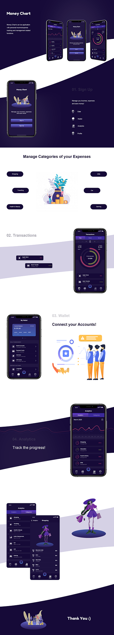 Money Chart IOS app analytics chart dark mode ios app design money manager uiux