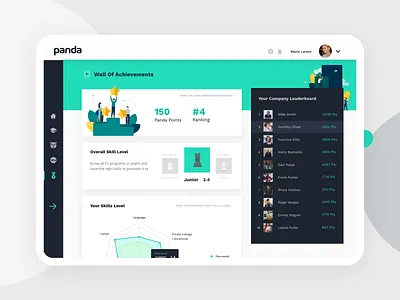 Panda Platform - Gamification System badges elearning game gamification illustration illustration system language language learning language school languages leaderboard learning learning management system learning platform panda panda bear radar chart skills