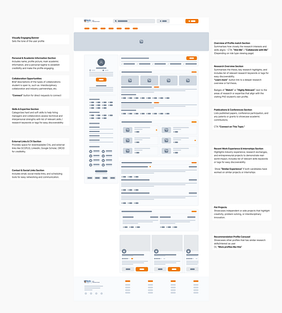 The Matchmaking Challenge branding case study challenge concept education low fidelity low fidelity prototype match make matchmaking outreach phd profile page prototype research ui university ux website wire frame wireframe