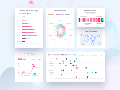 Project Corona UI Elements admin admin dashboard admin panel admin template character chart corona virus covid dashboard covid19 dashboard app dashboard ui data visualization elements graph interface problem solving ui ui kit ux ux design