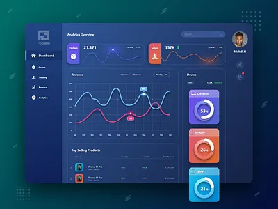 Online Shop Control Panel adobe adobe xd application learning speed ui design trends tutorial ui design user experience user interface ux design web web design webdesign xd