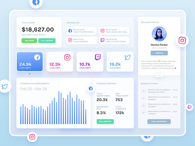 Influencer Dashboard - Metrics, Overview, Summary, Social Media analytics campaign charts crm dashboard facebook growth income influencers instagram live livestreaming marketing metrics overview profile revenue summary ui ux