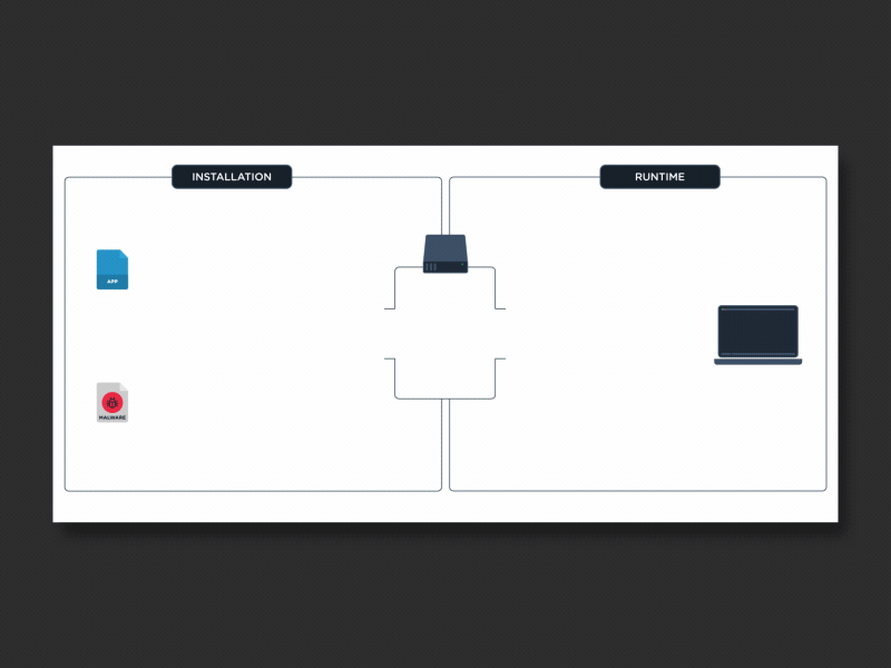 Atense - Dashboard Runtime Error after effect animation dashboard ui gif motion ui