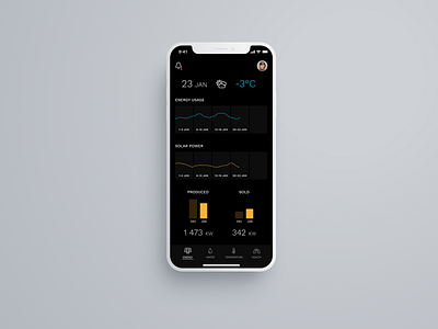 #021 Home Monitoring Dashboard analytics app cyan dark mode home app home monitoring app home monitoring dashboard mobile product design ui yellow