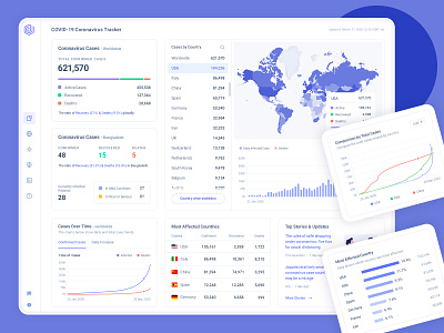 Coronavirus (COVID-19) Dashboard Live Tracker admin template corona corona dashboard corona virus coronavirus covid covid19 dashboard dashboard app stayhome staysafe ui ui design ux virus