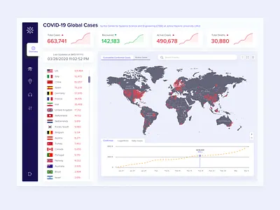 Covid-19 Global Cases Dashboard_White covid 19 covid19 coviddashboard coviddashboard dashboard dashboard ui