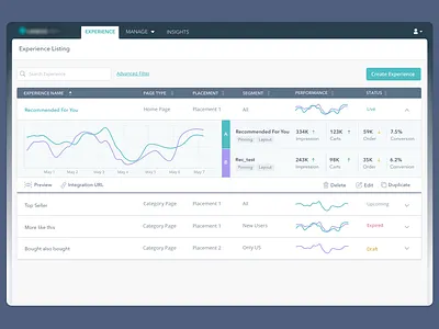 Campaign listing campaign creation campaign list campaign monitor dashboard interaction design report ui design ux