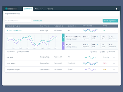 Campaign listing campaign creation campaign list campaign monitor dashboard interaction design report ui design ux