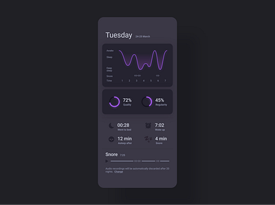 Daily UI 18 - Analytics Chart analytics analytics chart daily ui challenge dailyui dark dark mode dark theme design neon neon ui sleep sleep analytics ui ui challenge ux web webdesign